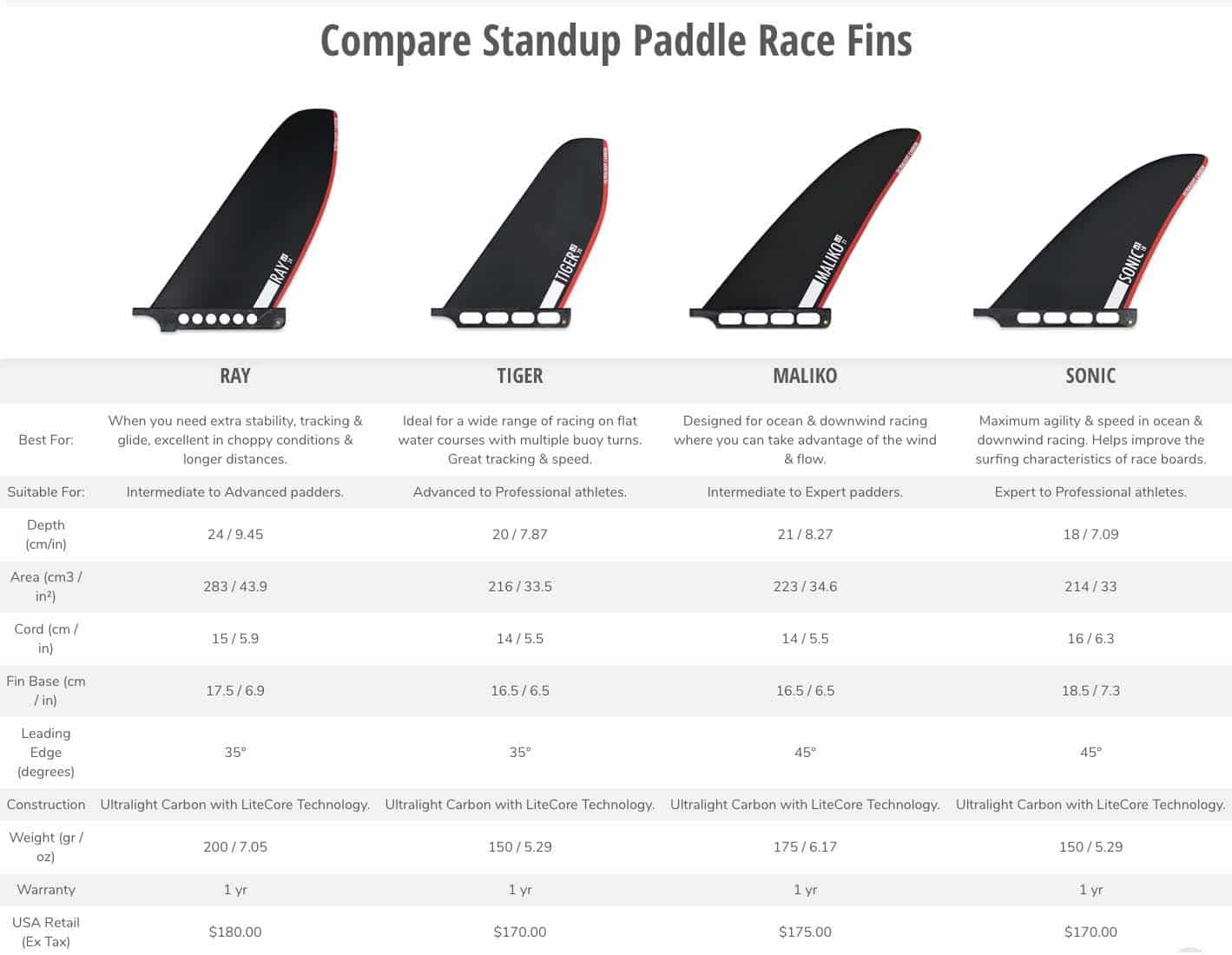 Black Project race fin comparison guide