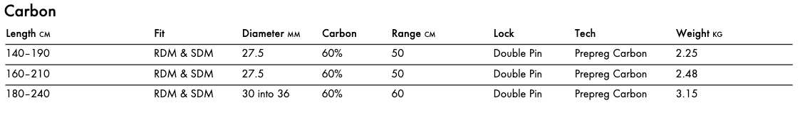 Goya 60% Pro Carbon Reduced Diameter Windsurfing Boom Goya 60% Pro Carbon Reduced Diameter Windsurfing Boom