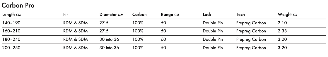 Goya Carbon Pro Reduced Diameter Windsurfing Boom Goya Carbon Pro Reduced Diameter Windsurfing Boom