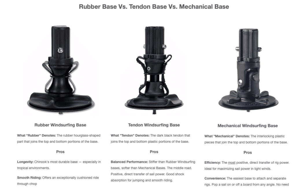 What Windsurfing Mast Base Do I Need? What Windsurfing Mast Base Do I Need?