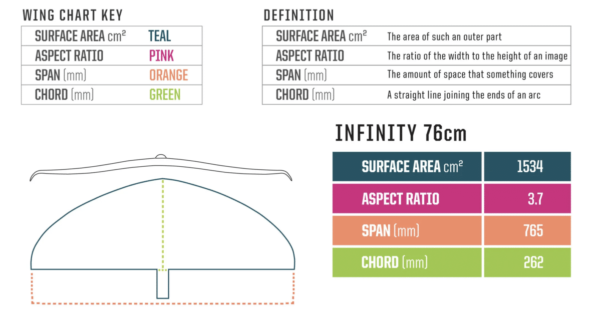 Slingshot Hover Glide Infinity 76 Carbon Wing 2022 Big Winds