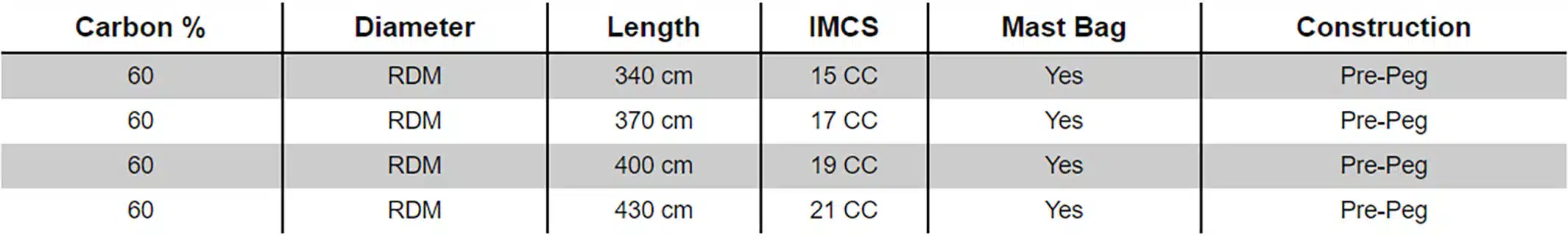 Naish RDM 60 Windsurfing Mast Naish RDM 60 Windsurfing Mast