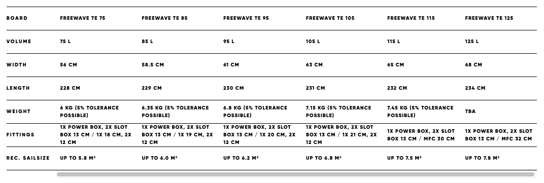 Fanatic Freewave TE Windsurf Board 2022 Fanatic Freewave TE Windsurf Board 2022