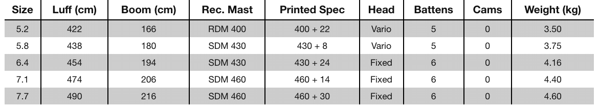 S26 Naish Sprint Windsurf Sail