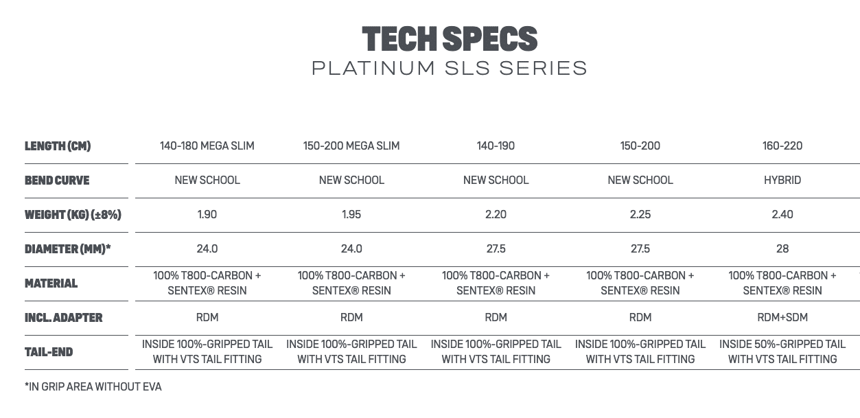 Duotone Platinum Series SLS Boom 2023 Duotone Platinum Series SLS Boom 2023