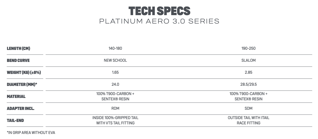 Duotone Platinum Series AERO 3.0 Boom Duotone Platinum Series AERO 3.0 Boom