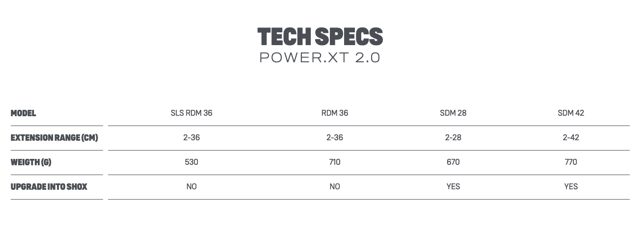 Duotone Power.XT 2.0 SLS 2022 DO NOT USE