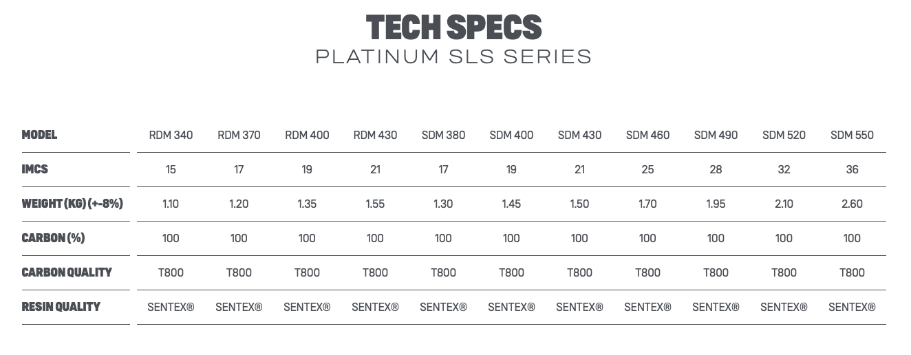 Duotone Platinum Series SLS RDM Windsurfing Mast Duotone Platinum Series SLS RDM Windsurfing Mast