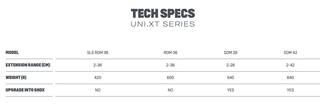 Duotone Uni.XT Extension 2025
