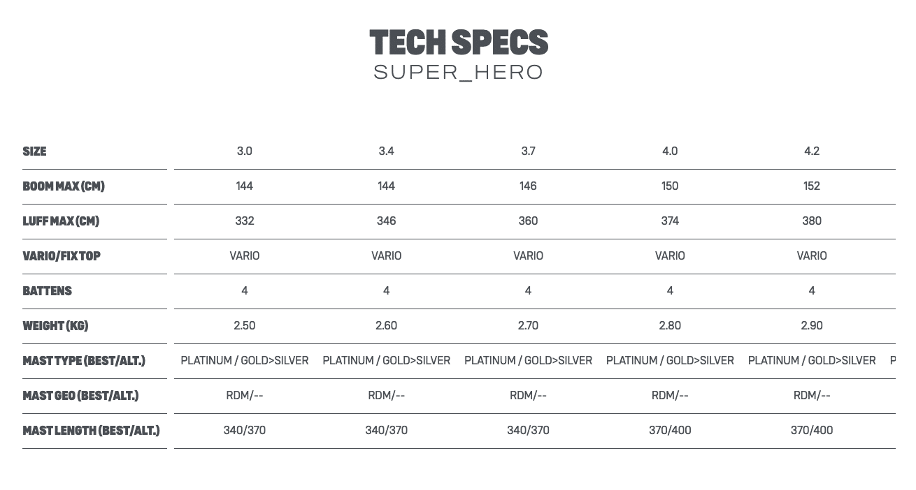Duotone Super Hero Windsurf Sail 2022