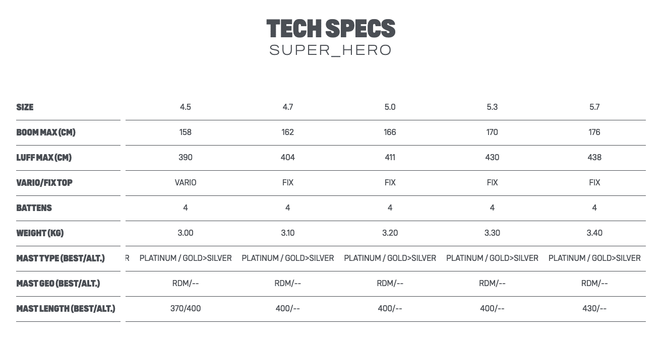 Duotone Super Hero Windsurf Sail 2022