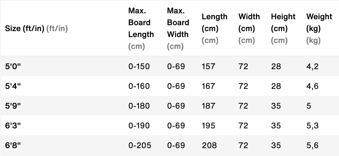 ION Wing Gearbag Tec Travel Bag ION Wing Gearbag Tec Travel Bag