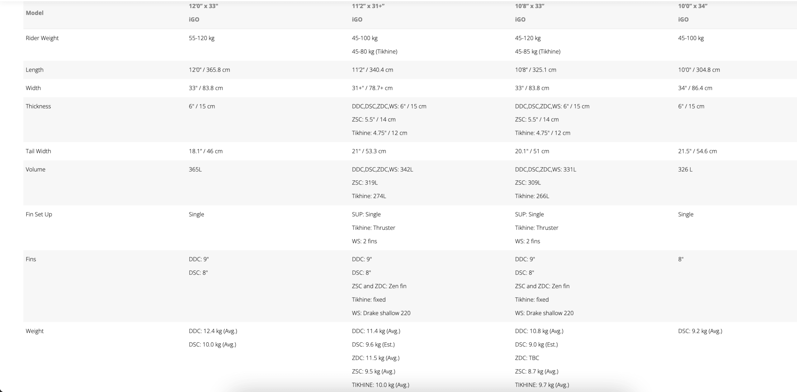 Starboard IGO Windsurfing Inflatable SUP Deluxe SC