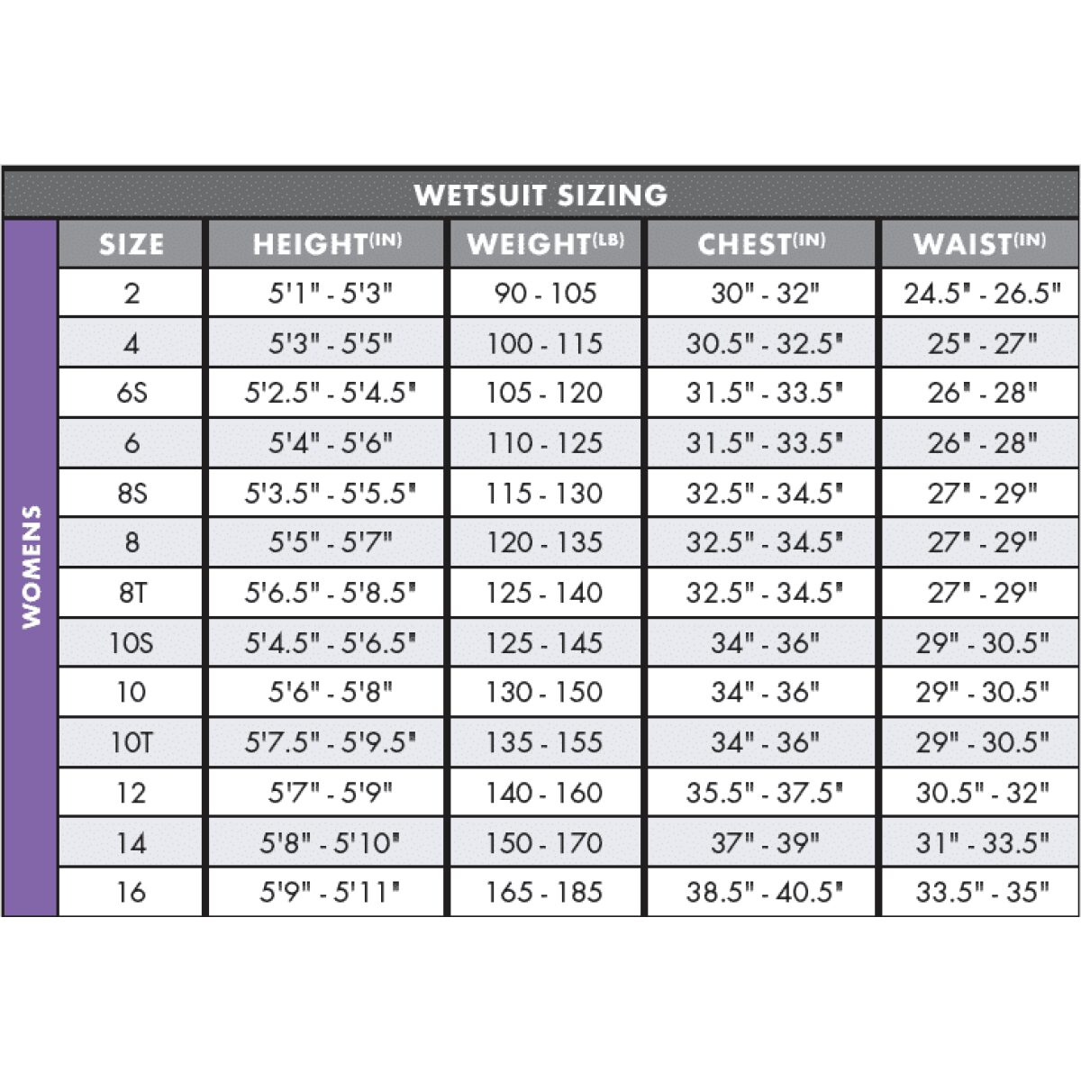 O'Neill Women's Bahia 2/1 mm Back Zip L/S Short Spring Suit