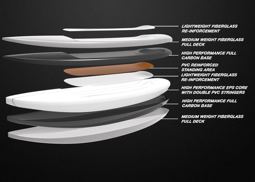 Cabrinha Swift Wing Foil Board Cabrinha Swift Wing Foil Board