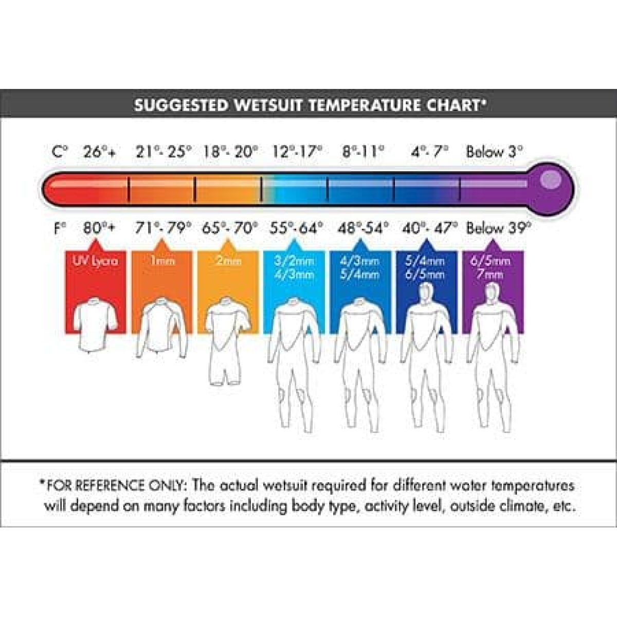 O'Neill Hyperfreak 4/3+mm Chest Zip Full Wetsuit