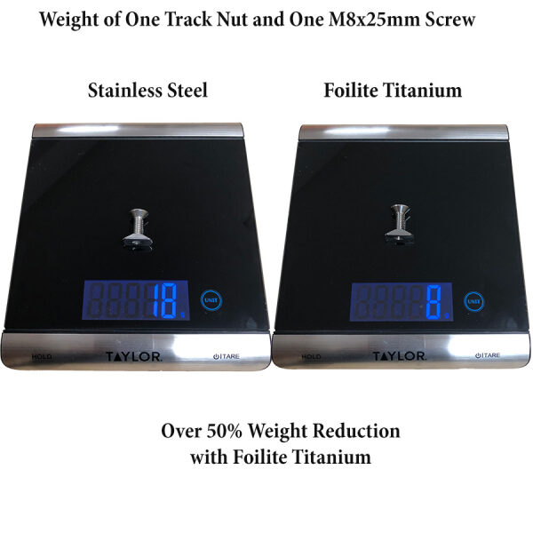 Foilite Titanium Hardware Sets 2024