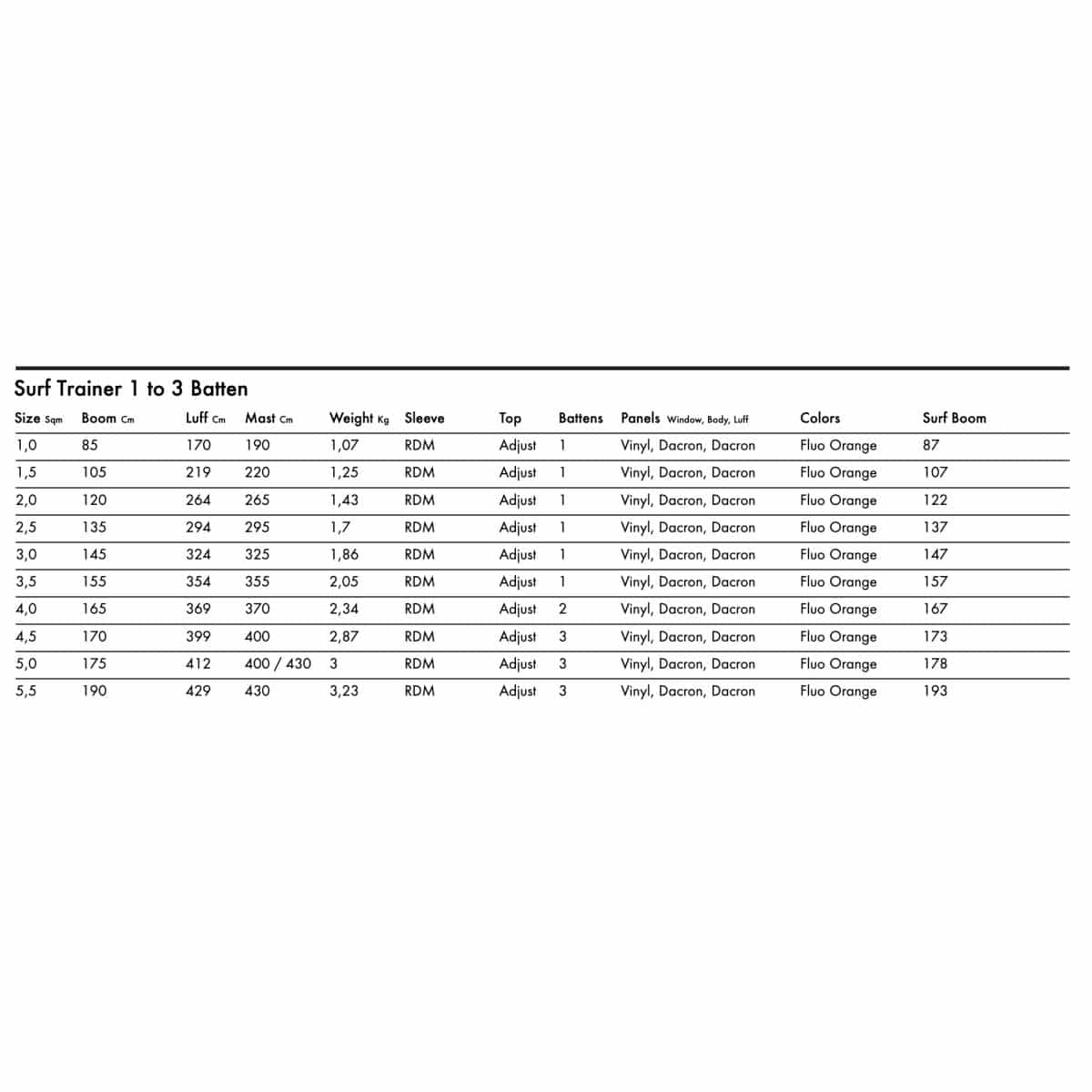 Goya Surf Trainer Windsurfing Sail 2025