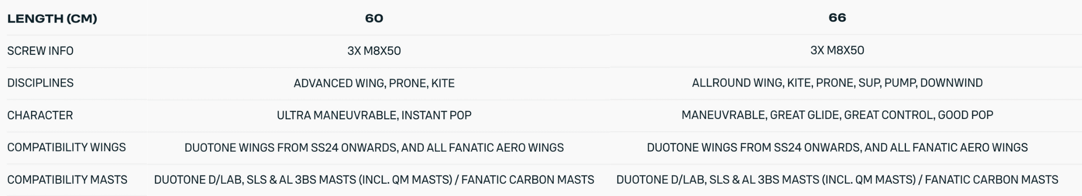 Duotone Aero AL 3BS Fuselage 2025 Duotone Aero AL 3BS Fuselage 2025