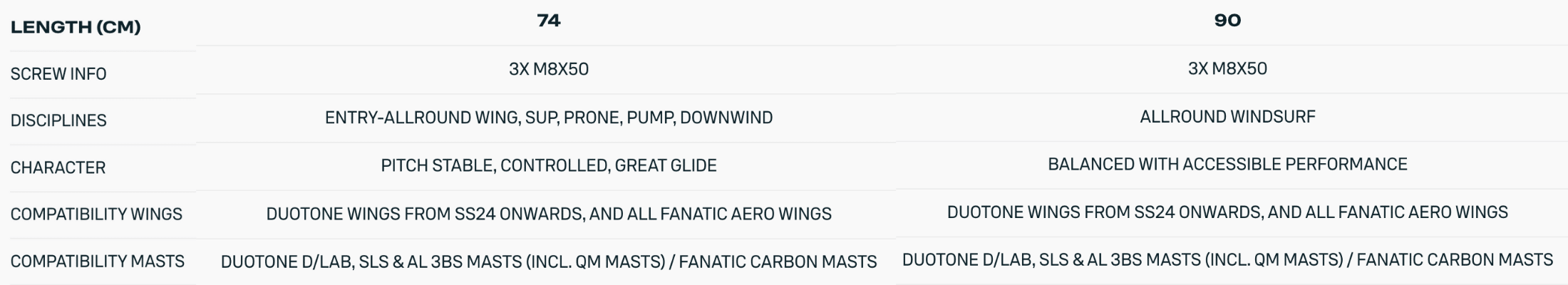 Duotone Aero AL 3BS Fuselage 2025 Duotone Aero AL 3BS Fuselage 2025