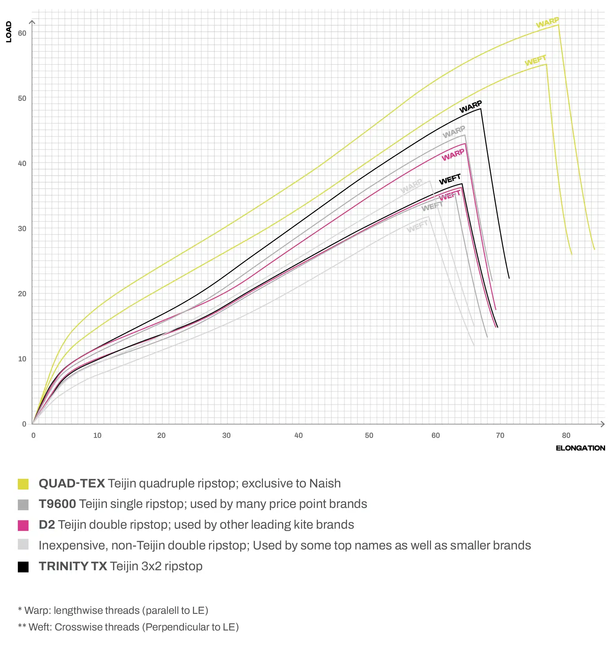 Naish Boxer QS Kiteboarding Kite 2025 Naish Boxer QS Kiteboarding Kite 2025
