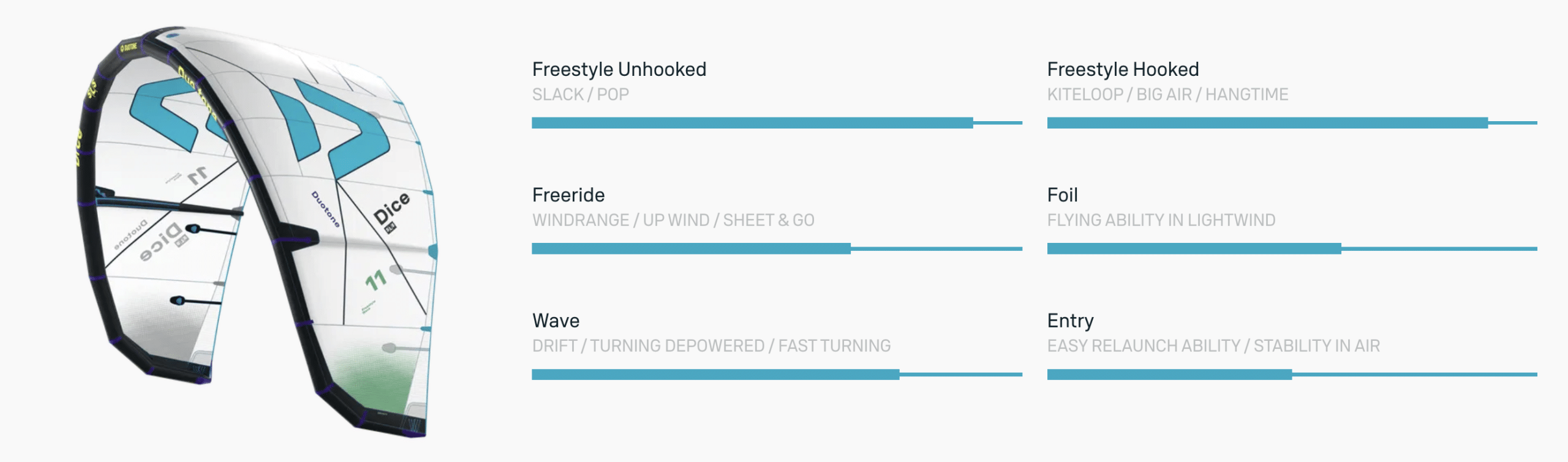 Duotone Dice SLS Kiteboarding Kite 2026 Duotone Dice SLS Kiteboarding Kite 2026