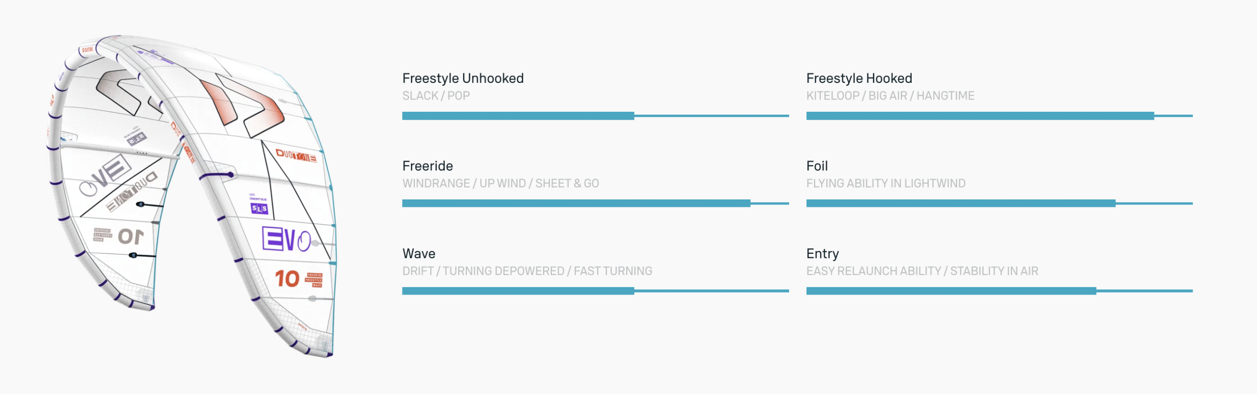 Duotone Evo SLS Kiteboarding Kite 2026 Duotone Evo SLS Kiteboarding Kite 2026