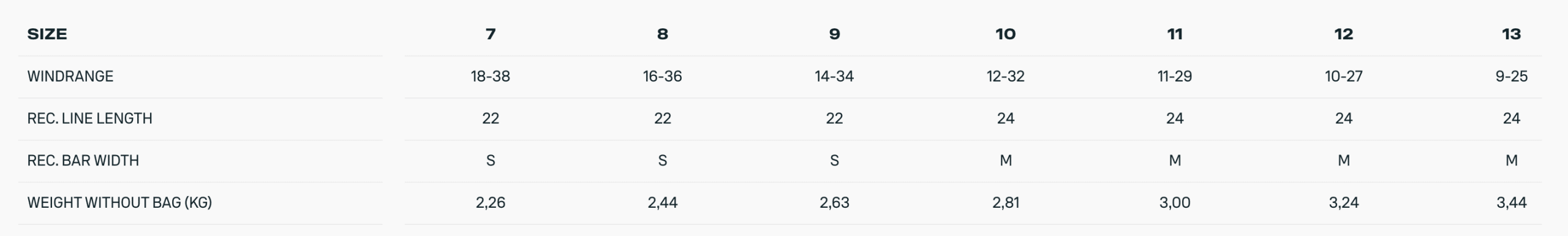 Duotone Evo SLS Kiteboarding Kite 2026 Duotone Evo SLS Kiteboarding Kite 2026