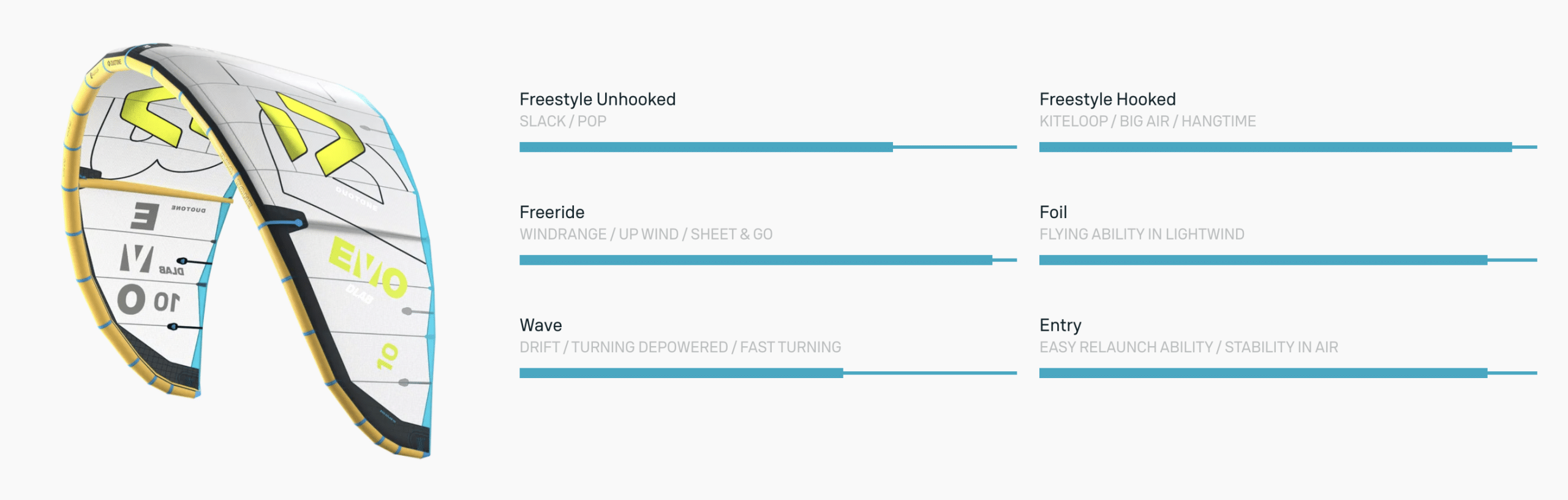 Duotone Evo D/Lab Kiteboarding Kite 2026 Duotone Evo D/Lab Kiteboarding Kite 2026