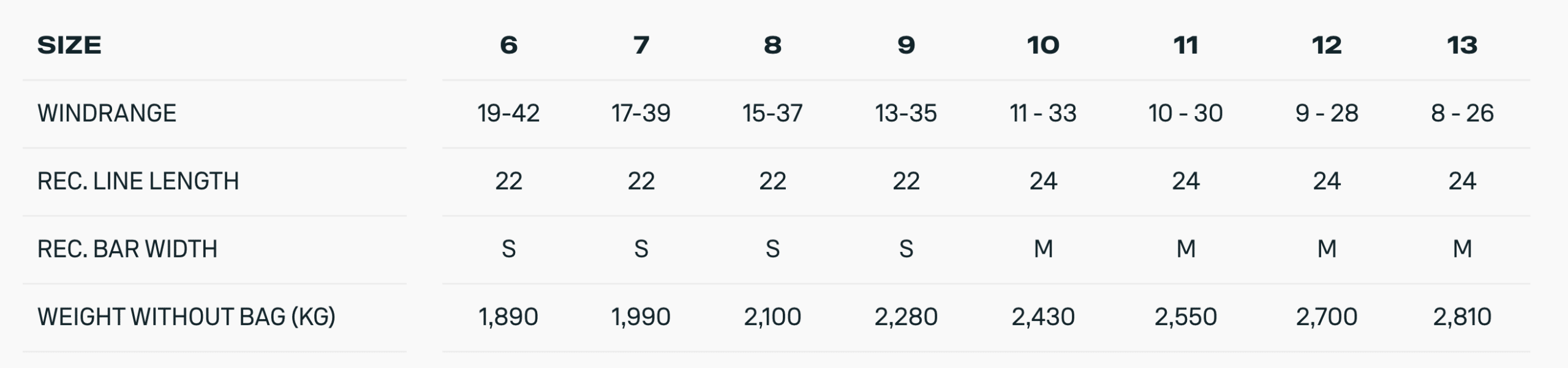 Duotone Evo D/Lab Kiteboarding Kite 2026 Duotone Evo D/Lab Kiteboarding Kite 2026