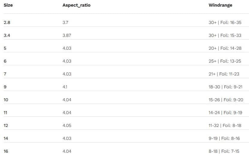 Naish Boxer Kiteboarding Kite 2024 Naish Boxer Kiteboarding Kite 2024