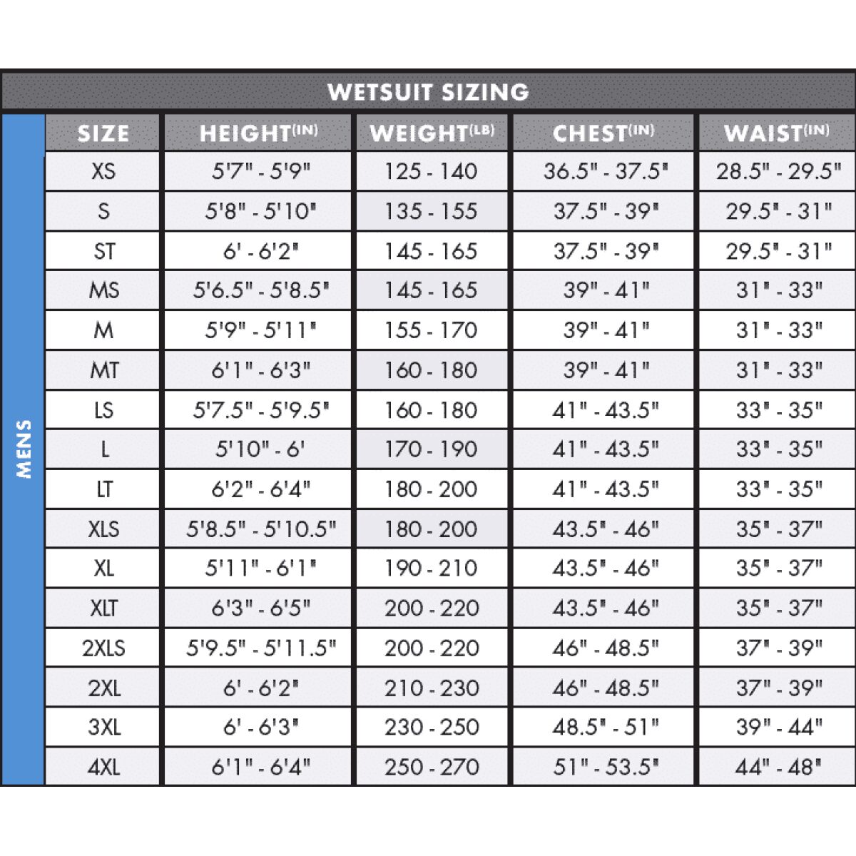 O'Neill Hyperfreak 3/2+ Chest Zip Full Wetsuit